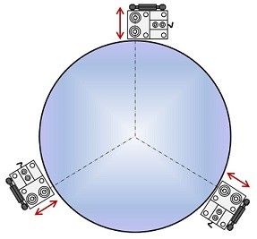 Scaime exemple stabilisateur