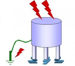 Overvoltage